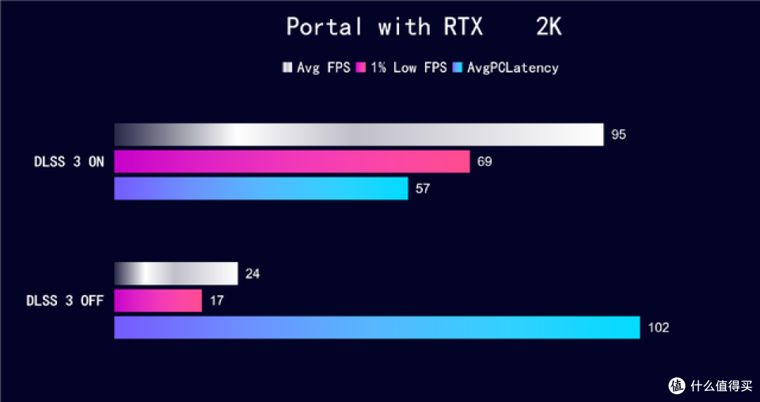 【首发】RTX 4070开箱测评,iGame RTX 4070 Ultra W V2