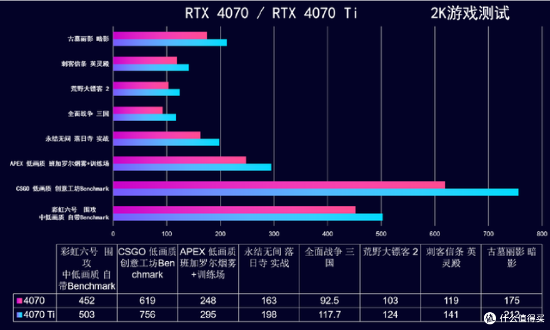 【首发】RTX 4070开箱测评,iGame RTX 4070 Ultra W V2