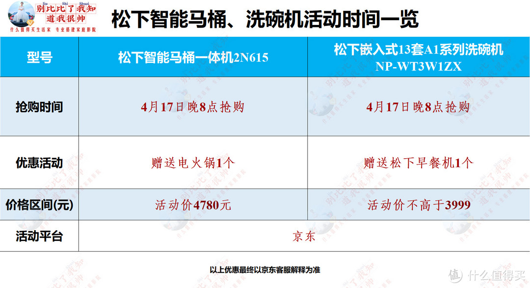 入住3年，让我生活幸福感爆棚的智能马桶和洗碗机真的赞！新房装修必看！