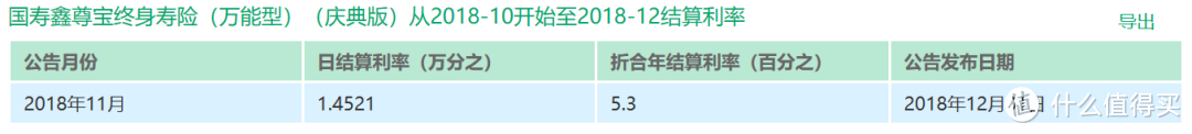 5年前买了结算5.3%的国寿万能账户，如今...