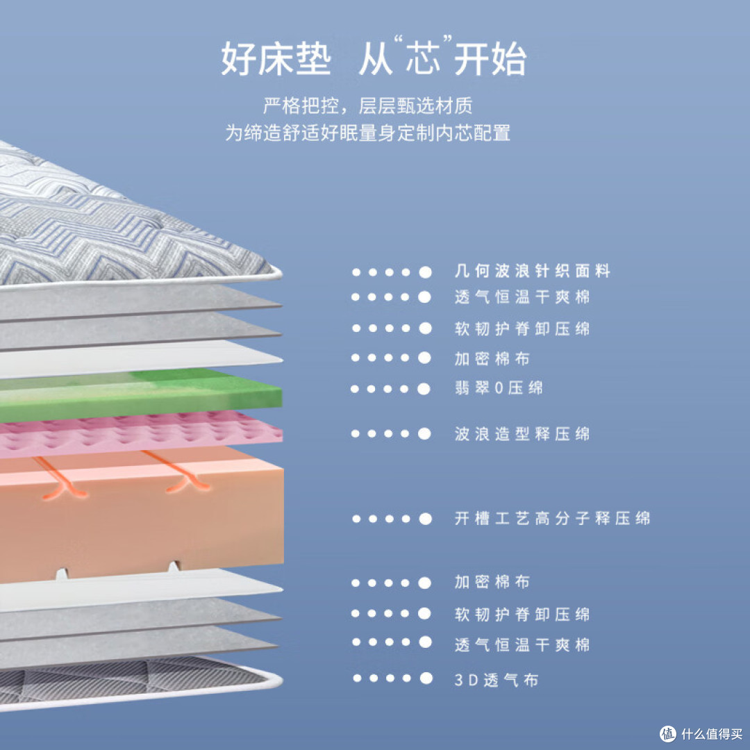 层层筛选