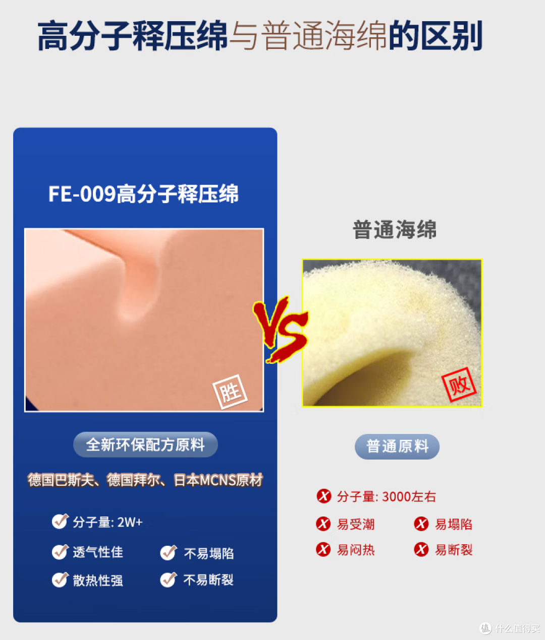 品质区别