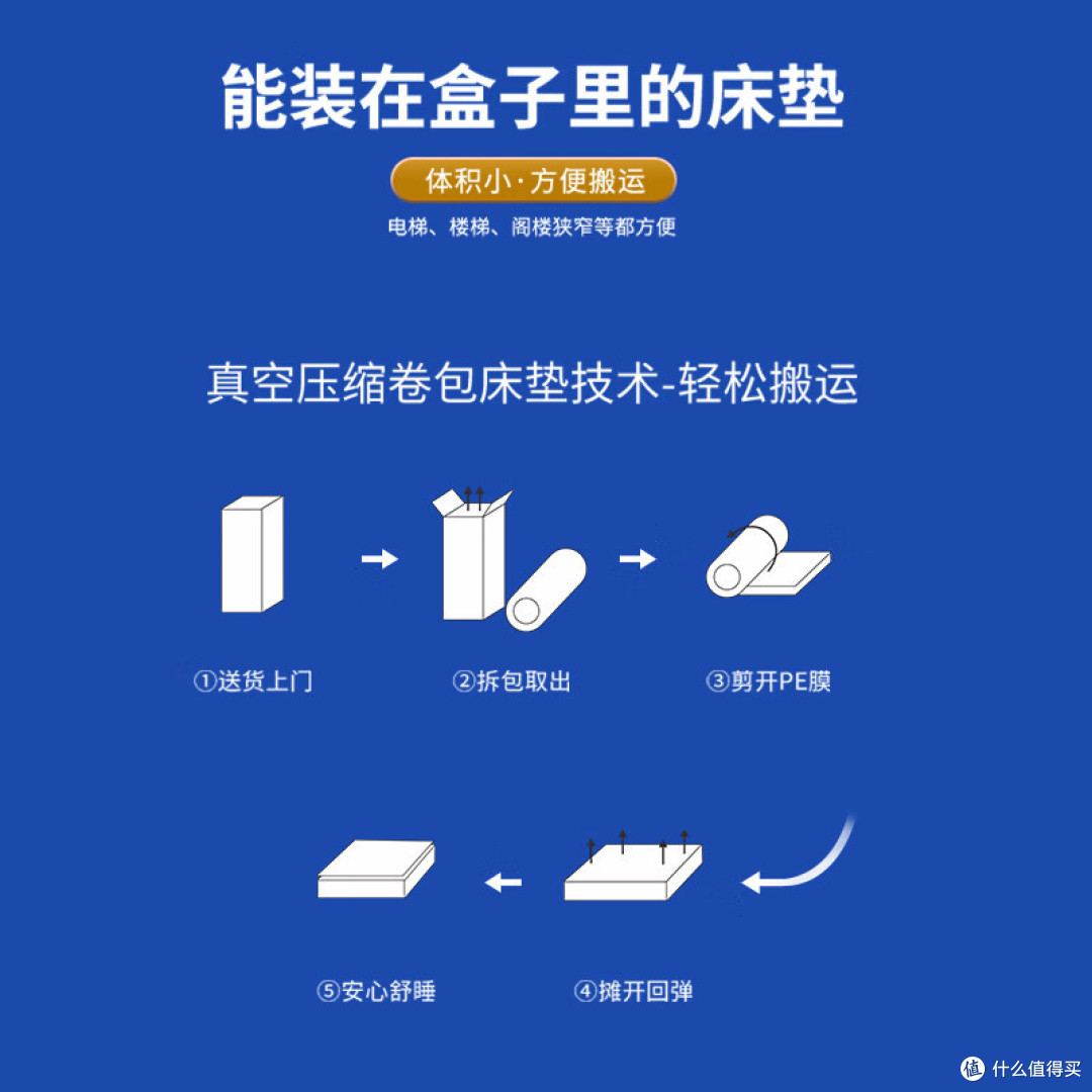 搬运流程