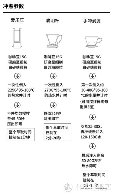 云南咖啡探寻之旅|六种不同风味的邂逅