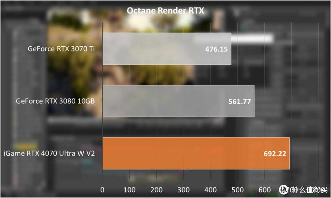 iGame RTX 4070 Ultra W V2首发评测：2K光追无压力，波普装机新风格