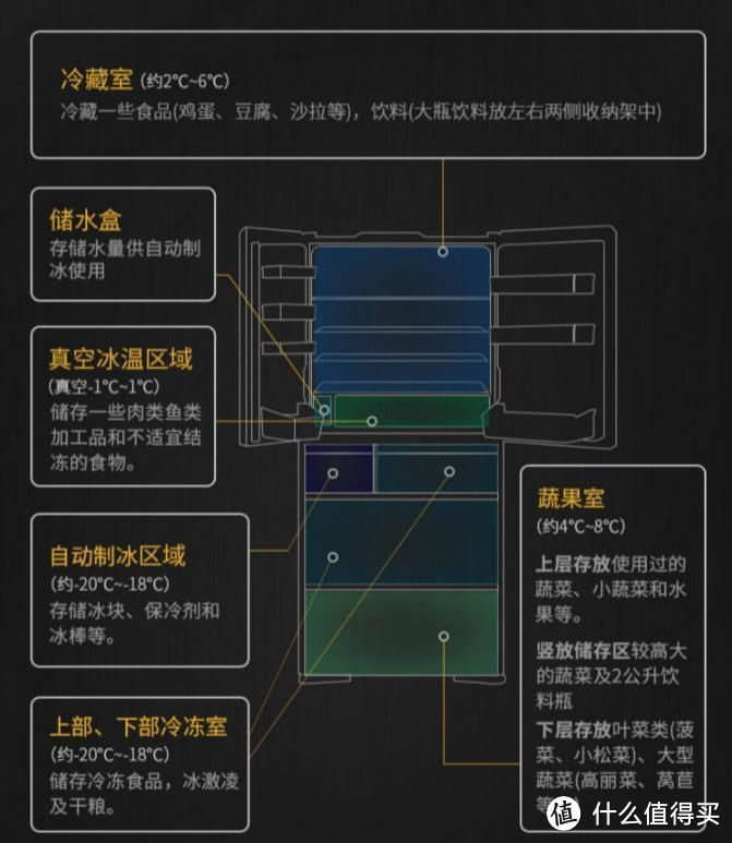 1000L容量到底够不够？给你个机会试试日立冰箱一元换购！