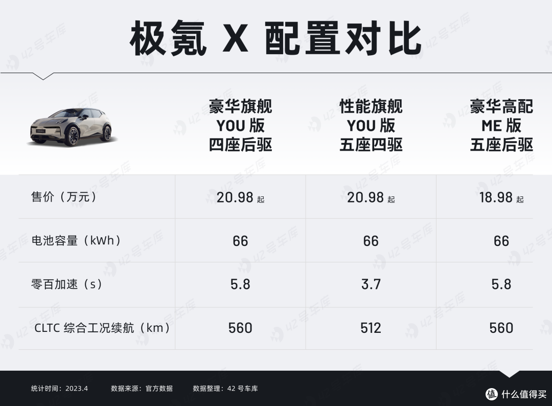 18.98 万的极氪 X:行吧,大家都别玩了