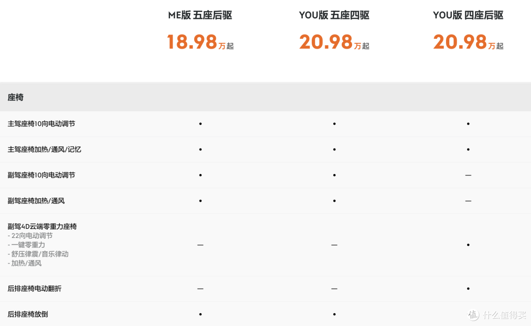 18.98 万的极氪 X:行吧,大家都别玩了