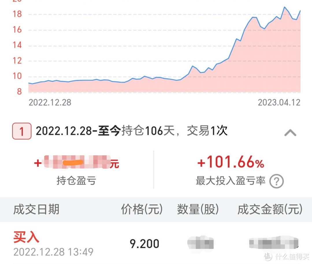 2023年读书分享之巴菲特推荐的《聪明的投资者》，我怎么从投资小白逆袭到盈利165.24%感悟分享！