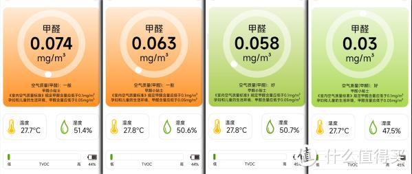 甲醛危害的终结者，科林青香甲醛净化膏