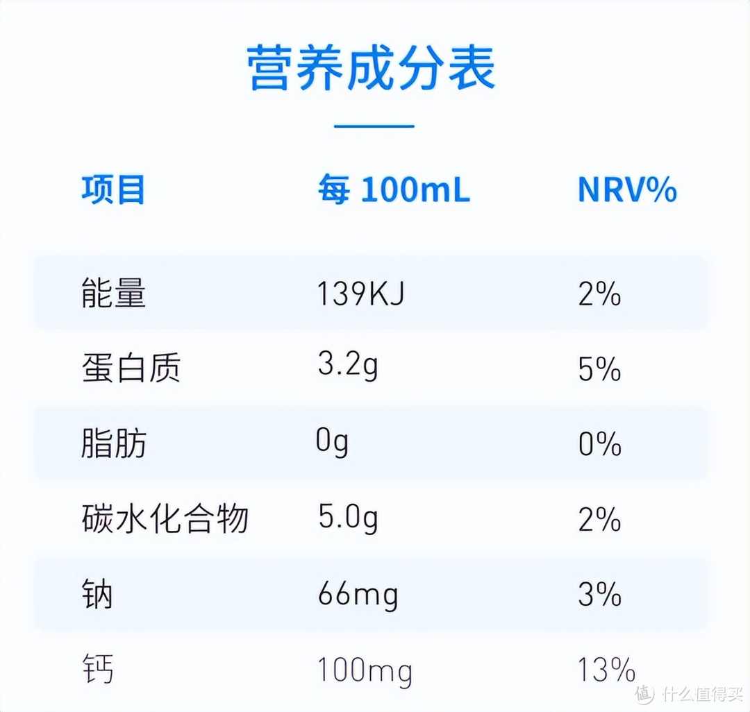 无添加纯牛奶推荐，价格不贵且好喝，有娃家庭必备