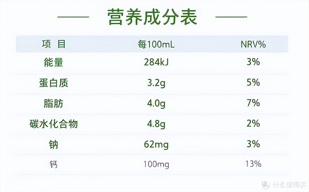 无添加纯牛奶推荐，价格不贵且好喝，有娃家庭必备