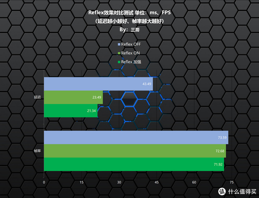 再砍一刀还能剩点啥？影驰 RTX 4070星曜 OC显卡首发评测及装机分享