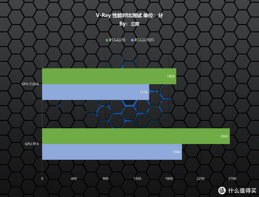 再砍一刀还能剩点啥？影驰 RTX 4070星曜 OC显卡首发评测及装机分享