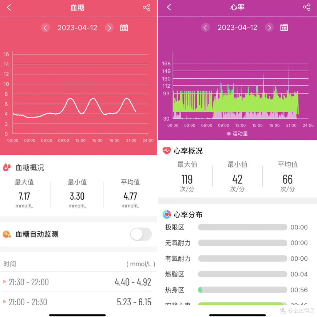 24小时自动无创测血糖智能表来了，dido G28S PRO很硬核