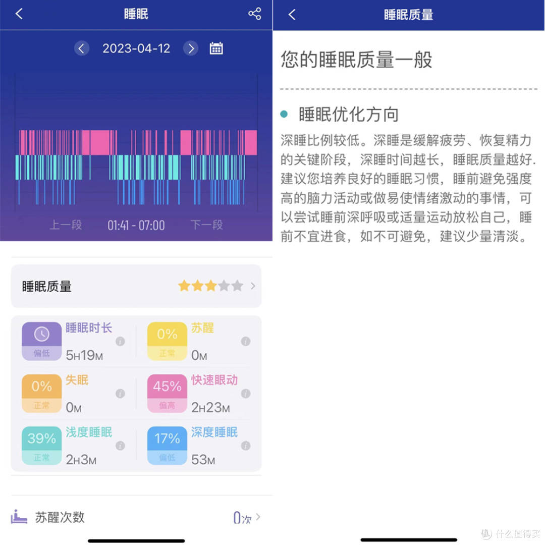 24小时自动无创测血糖智能表来了，dido G28S PRO很硬核