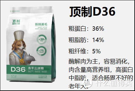 低脂狗粮推荐丨肥胖老年犬怎么选狗粮？易胖体质真的太难了