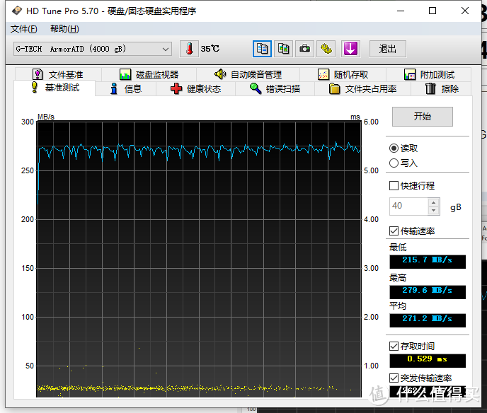 高速、可靠、高颜值：闪迪大师G-DRIVE Armor ATD评测