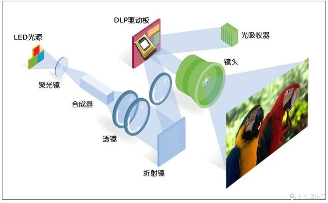 从极米 Z7X 实测体验出发,我们来聊聊消费者选购投影时的避雷指南