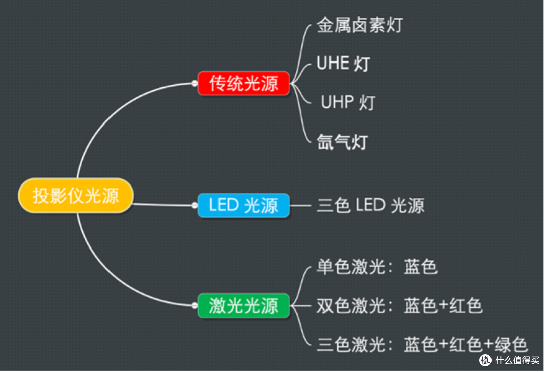 从极米 Z7X 实测体验出发,我们来聊聊消费者选购投影时的避雷指南