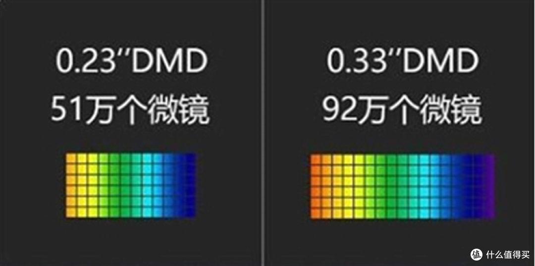 从极米 Z7X 实测体验出发,我们来聊聊消费者选购投影时的避雷指南
