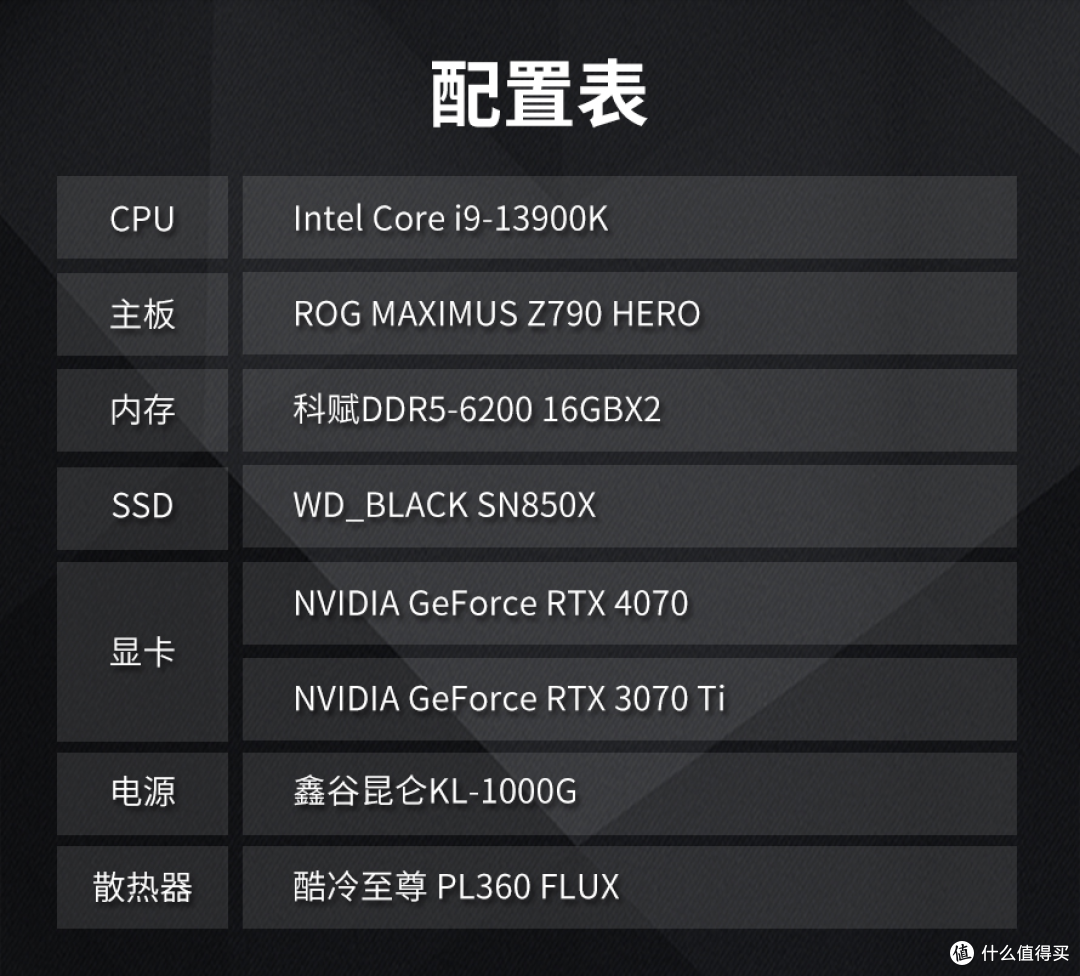 英伟达GeForce RTX 4070显卡首发评测：DLSS 3与AI让使用体验成倍提升