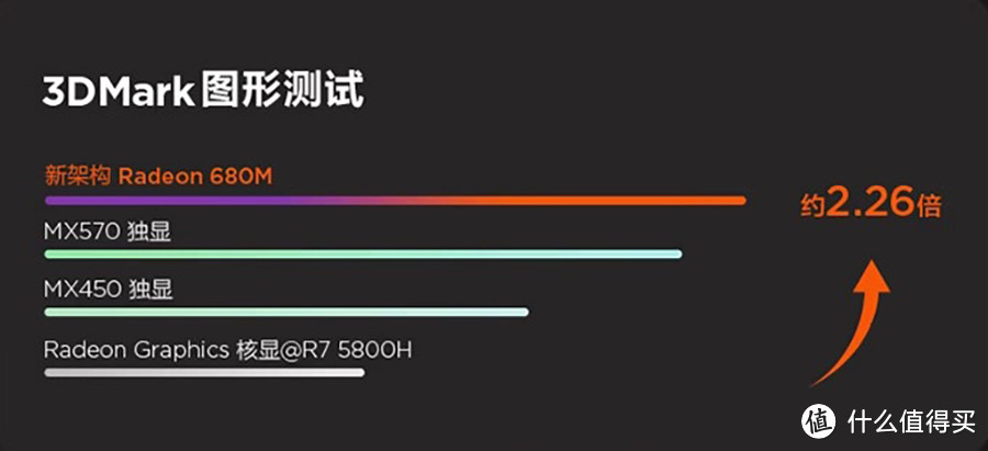 水桶机更新，体验更近一步~︱联想ThinkBook 16+ 2023锐龙版值得一试~