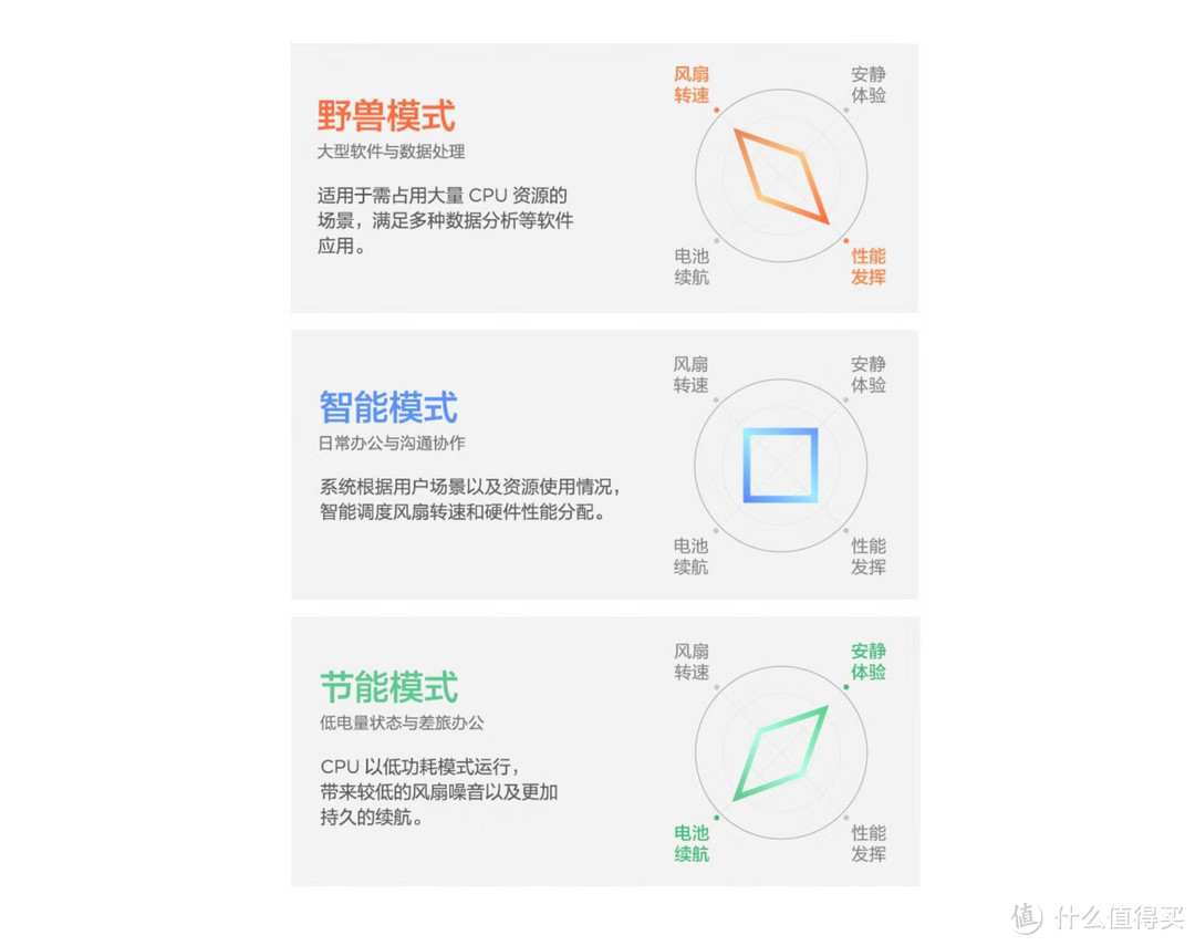 水桶机更新，体验更近一步~︱联想ThinkBook 16+ 2023锐龙版值得一试~