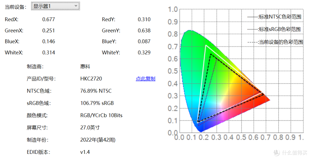Nano IPS面板真的更好吗？HKC神盾系列MG27Q显示器实测