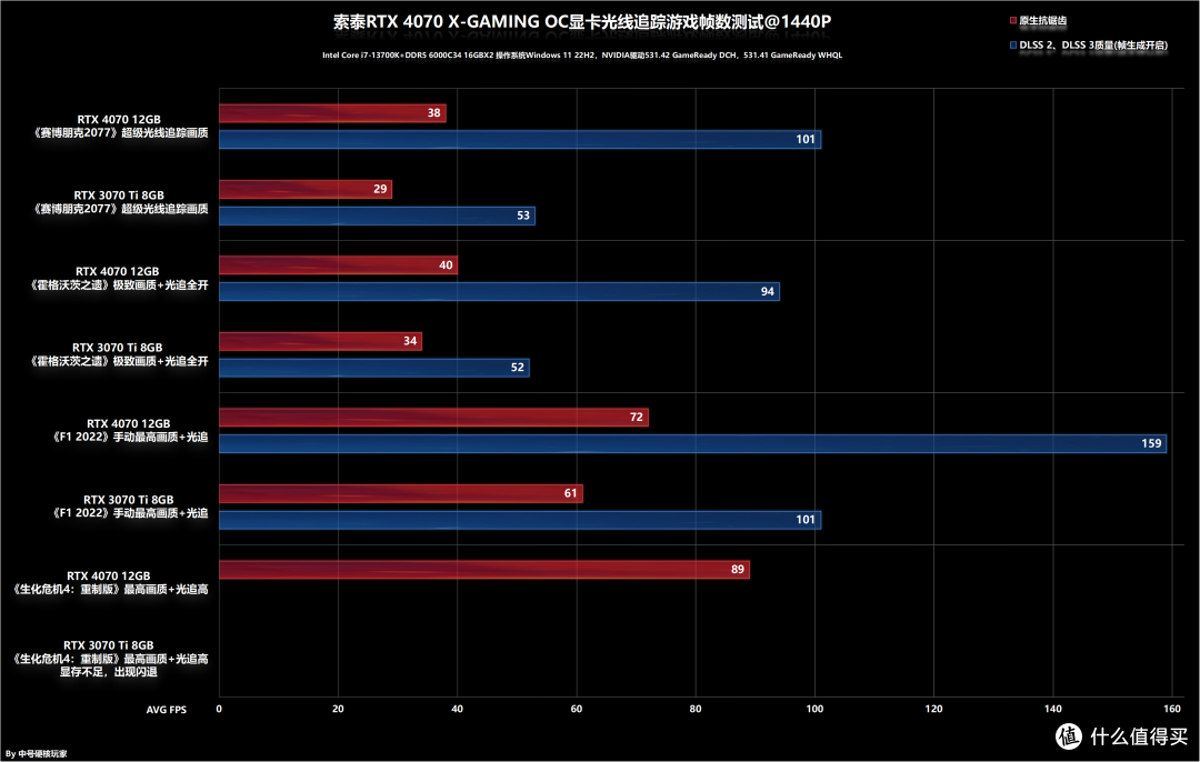 索泰RTX 4070 X-GAMING OC欧泊白新卡评测,2K高帧利器4K可入门