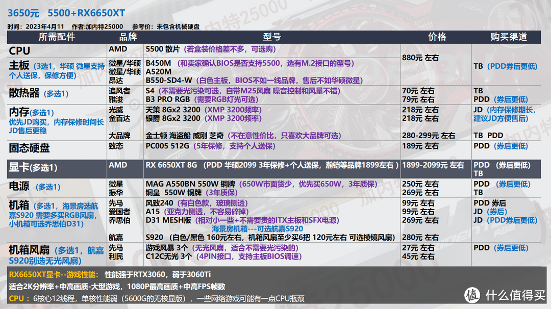 23年【4月 装机配置推荐 】可参考可照抄，不被坑不花冤枉钱