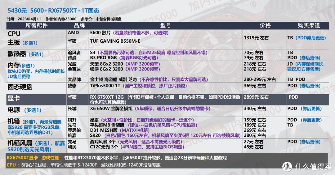 23年【4月 装机配置推荐 】可参考可照抄，不被坑不花冤枉钱