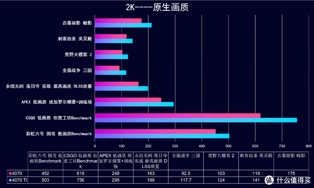 23年【4月 装机配置推荐 】可参考可照抄，不被坑不花冤枉钱