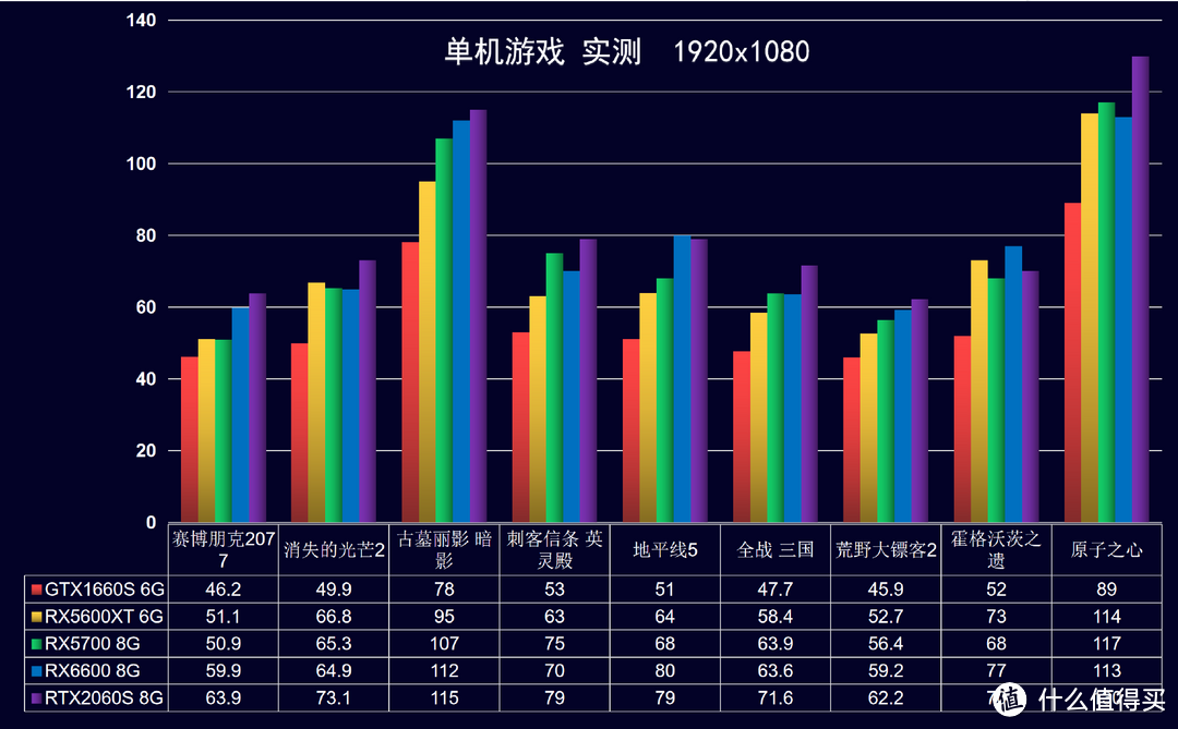 23年【4月 装机配置推荐 】可参考可照抄，不被坑不花冤枉钱