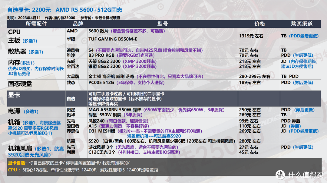 23年【4月 装机配置推荐 】可参考可照抄，不被坑不花冤枉钱