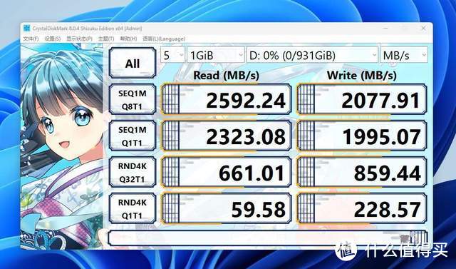 你不嫌我穷，我不弱你弱？金邦P3A 1T SSD已降至200大洋以下，值得入手吗？