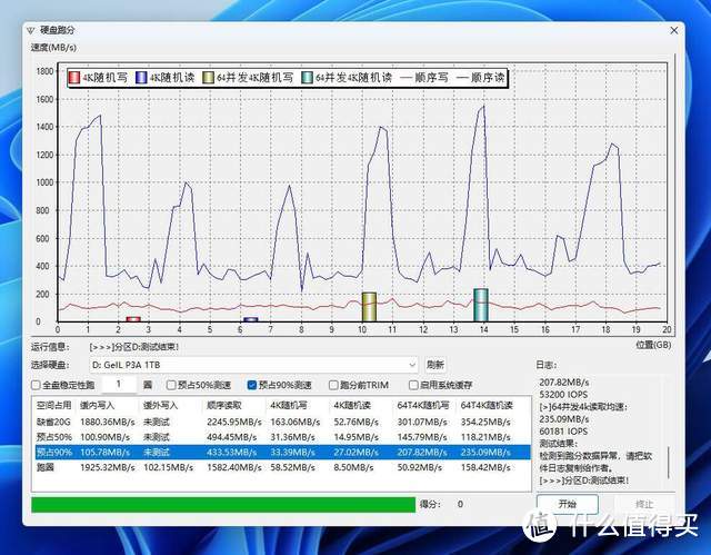 你不嫌我穷，我不弱你弱？金邦P3A 1T SSD已降至200大洋以下，值得入手吗？