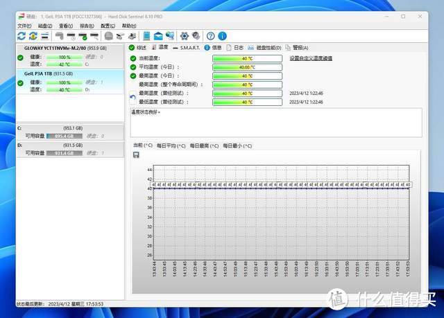 你不嫌我穷，我不弱你弱？金邦P3A 1T SSD已降至200大洋以下，值得入手吗？