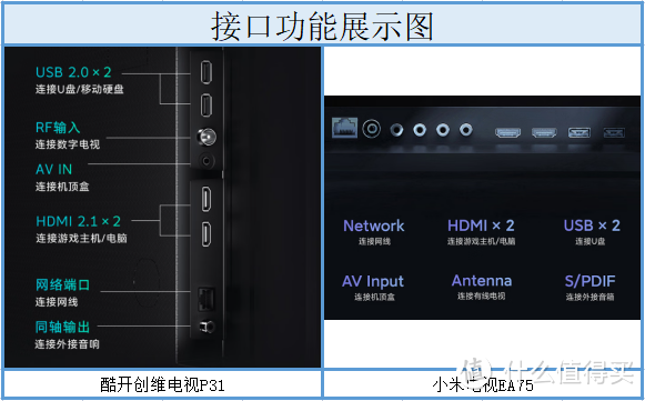 【75英寸智能电视】酷开创维电视P31与小米电视EA75，那款更值得入手呢！