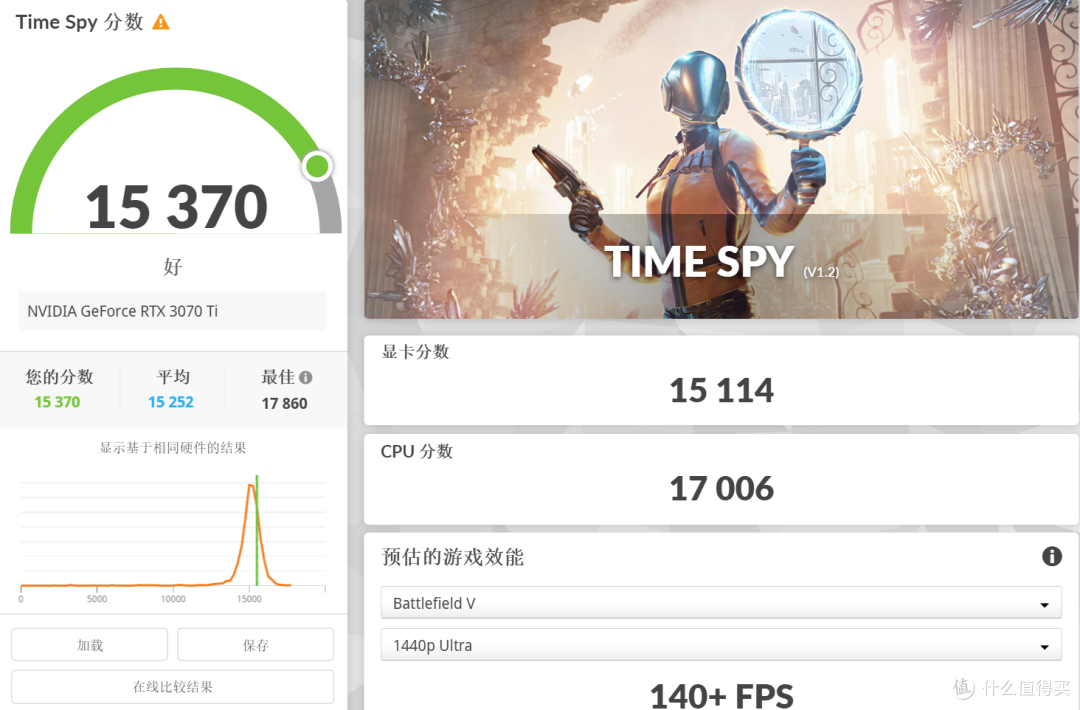万元装机最优选，2K游戏甜品卡 iGame GeForce RTX 4070 Vulcan OC 首发测评