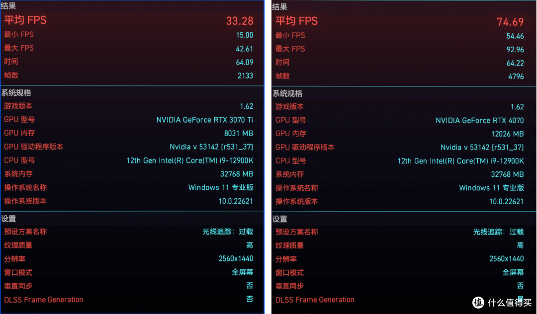 万元装机最优选，2K游戏甜品卡 iGame GeForce RTX 4070 Vulcan OC 首发测评