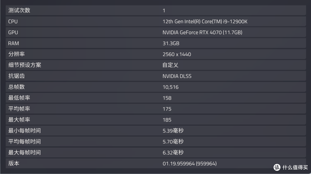 万元装机最优选，2K游戏甜品卡 iGame GeForce RTX 4070 Vulcan OC 首发测评