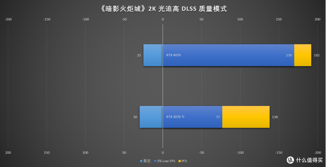 万元装机最优选，2K游戏甜品卡 iGame GeForce RTX 4070 Vulcan OC 首发测评