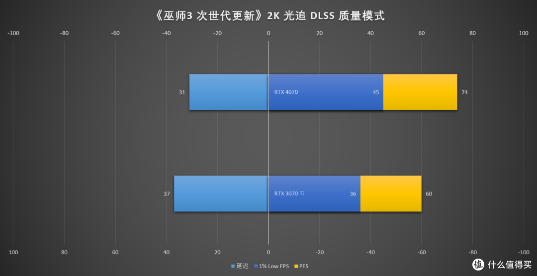 万元装机最优选，2K游戏甜品卡 iGame GeForce RTX 4070 Vulcan OC 首发测评