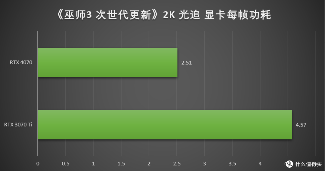 万元装机最优选，2K游戏甜品卡 iGame GeForce RTX 4070 Vulcan OC 首发测评