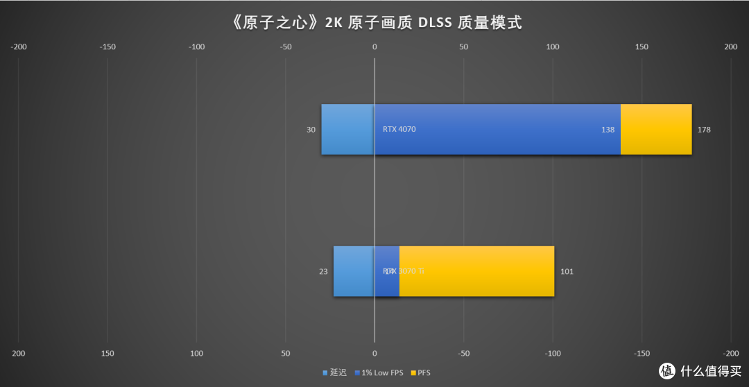 万元装机最优选，2K游戏甜品卡 iGame GeForce RTX 4070 Vulcan OC 首发测评