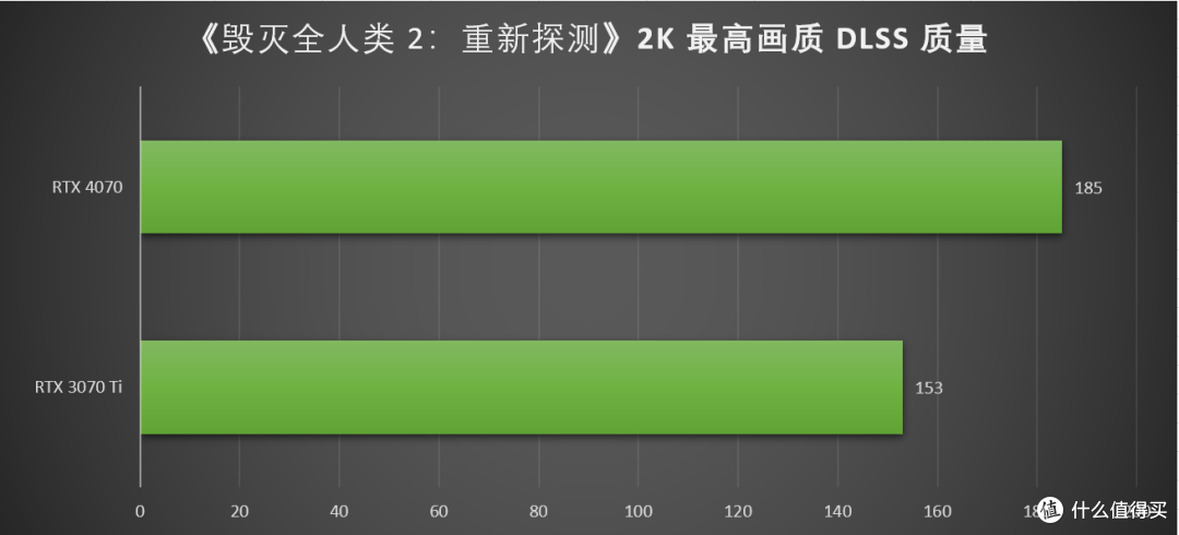 万元装机最优选，2K游戏甜品卡 iGame GeForce RTX 4070 Vulcan OC 首发测评