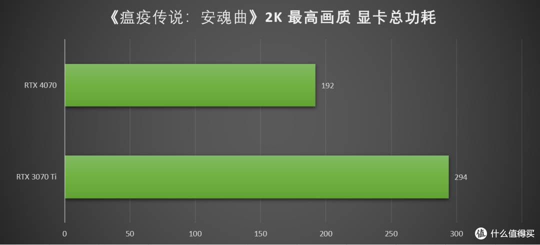 万元装机最优选，2K游戏甜品卡 iGame GeForce RTX 4070 Vulcan OC 首发测评