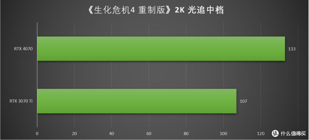 万元装机最优选，2K游戏甜品卡 iGame GeForce RTX 4070 Vulcan OC 首发测评