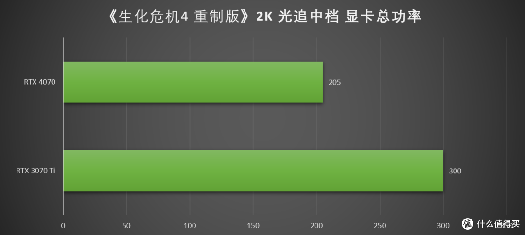 万元装机最优选，2K游戏甜品卡 iGame GeForce RTX 4070 Vulcan OC 首发测评